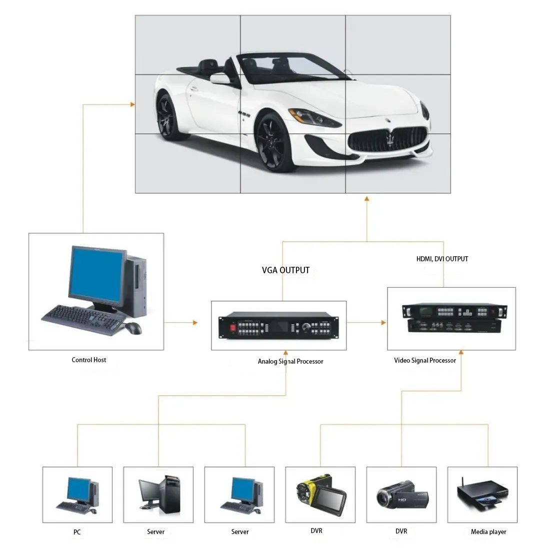 lcd video wall control system