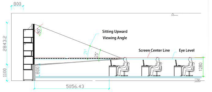 eyelevel straight line