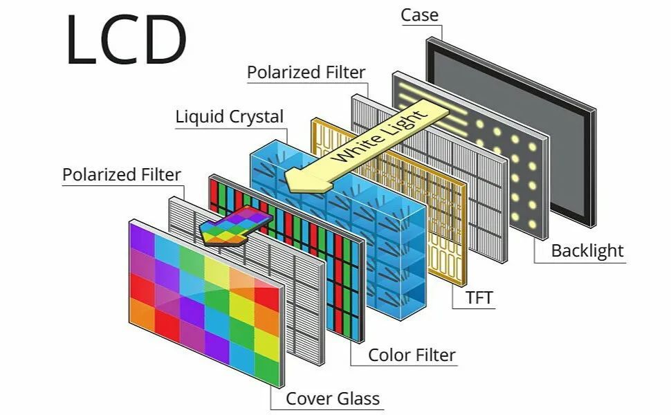 lcd layers