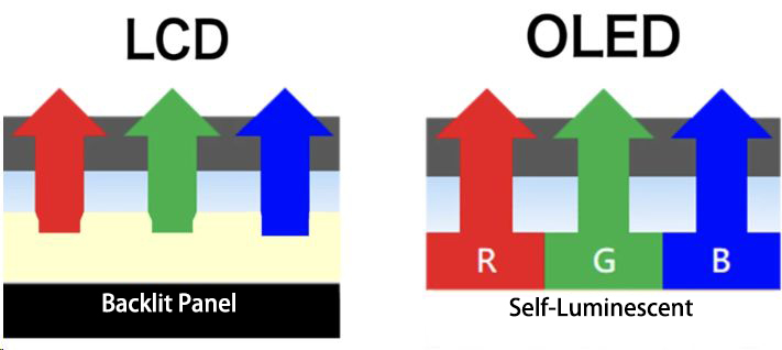 lcd vs. oled