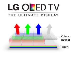 lg oled tv