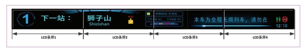 Dynamic Map LCD Screen