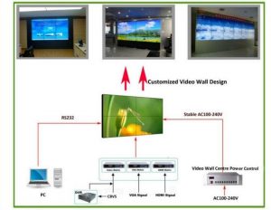 interactive video wall distributor